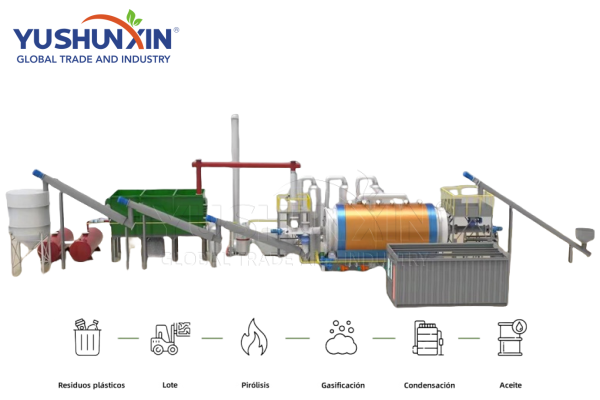 Plastic pyrolysis process phased as a turnkey project to match annual budget cycles
